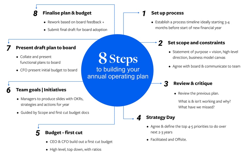 boardpro-webinar-building-your-annual-operating-plan
